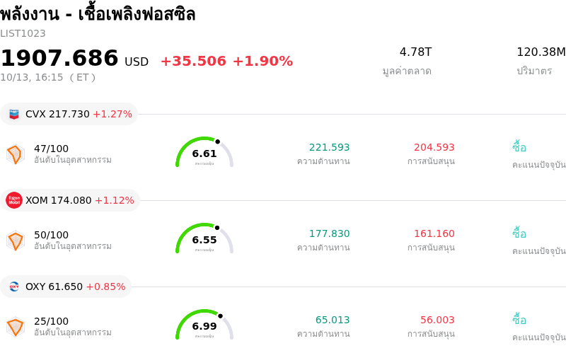 พลังงาน - เชื้อเพลิงฟอสซิล