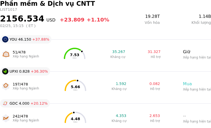 Phần mềm & Dịch vụ CNTT