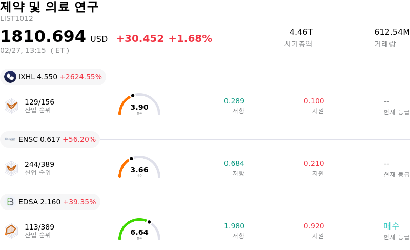 제약 및 의료 연구