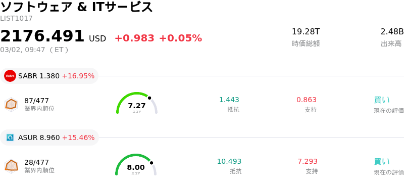 ソフトウェア & ITサービス