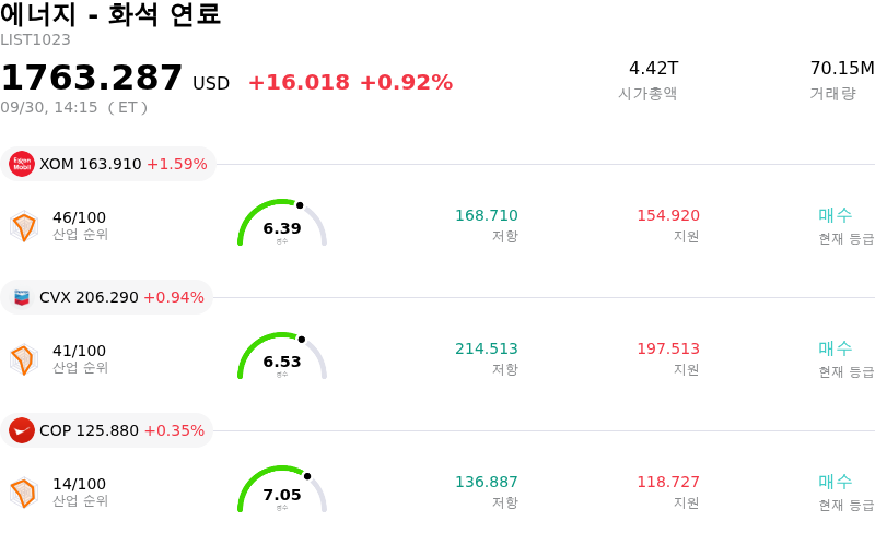 에너지 - 화석 연료