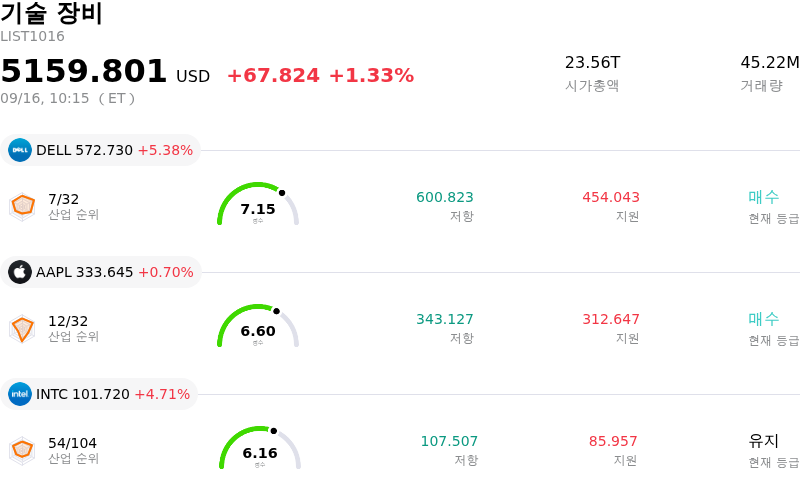 기술 장비
