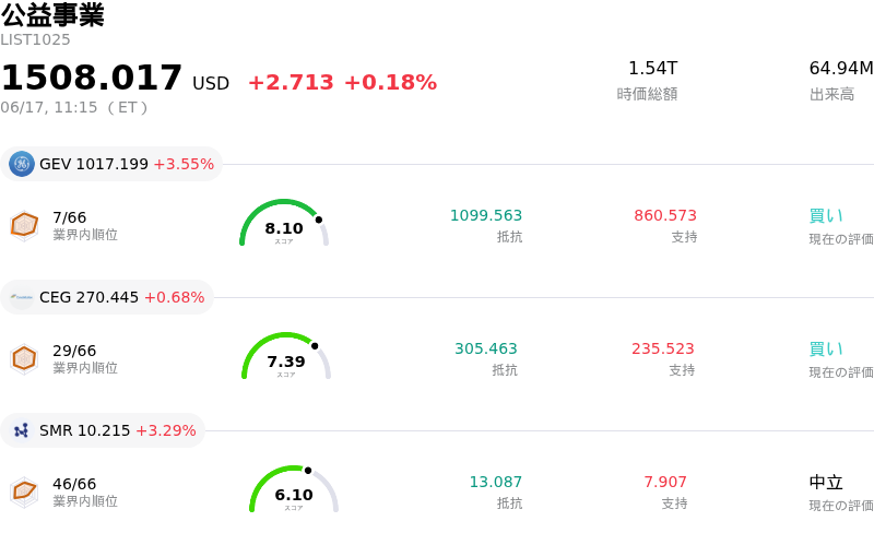 公益事業