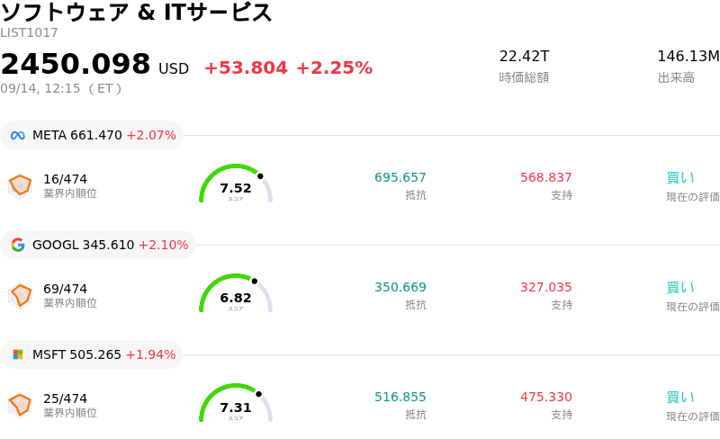 ソフトウェア & ITサービス