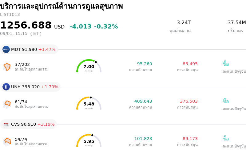บริการและอุปกรณ์ด้านการดูแลสุขภาพ