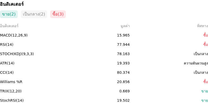 IndicatorAnalysis