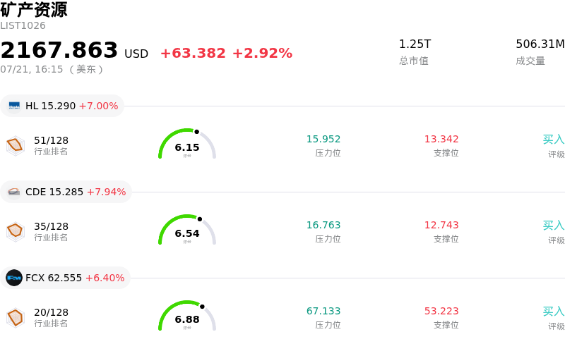 矿产资源
