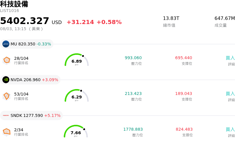 科技設備