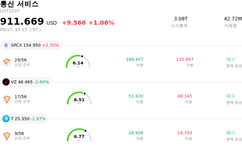통신 서비스