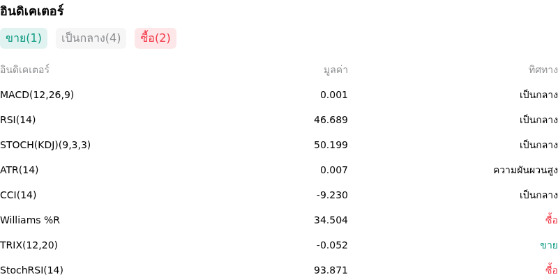 IndicatorAnalysis