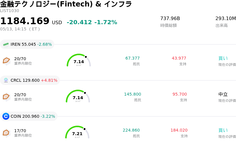 金融テクノロジー(Fintech) & インフラ