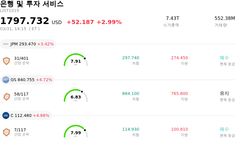 은행 및 투자 서비스