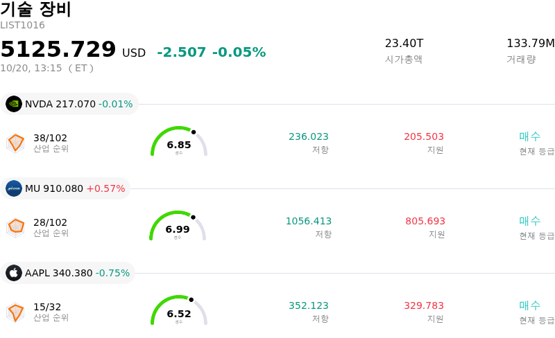 기술 장비