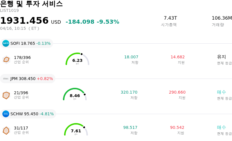 은행 및 투자 서비스