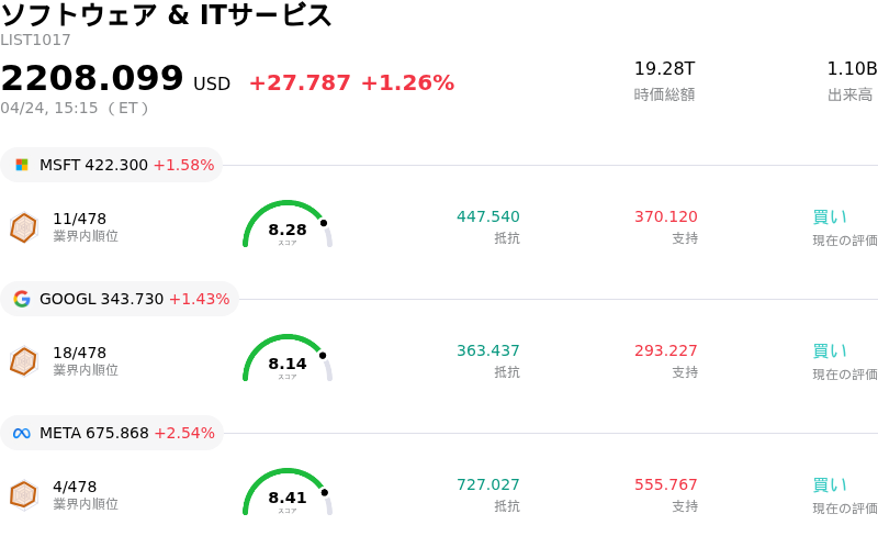 ソフトウェア & ITサービス