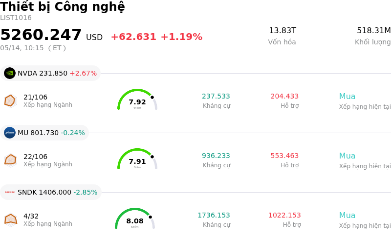 Thiết bị Công nghệ