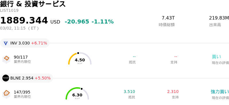 銀行 & 投資サービス