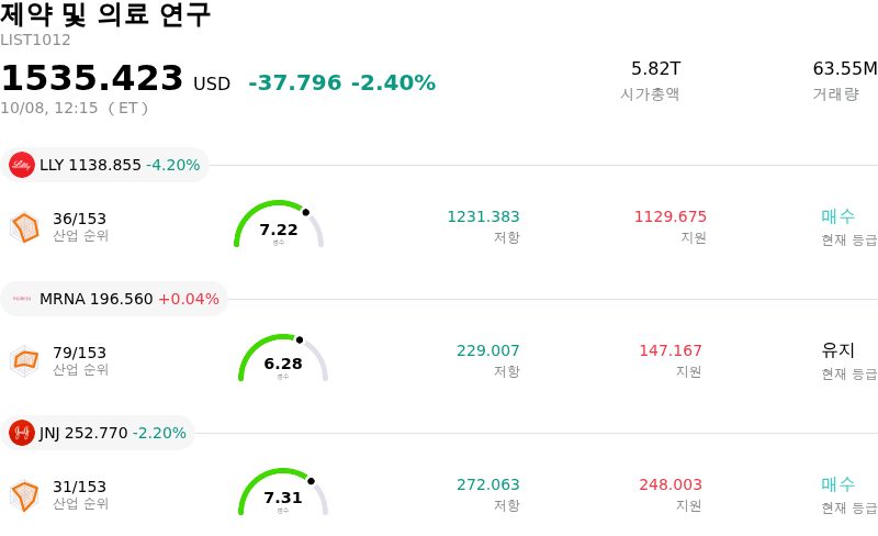 제약 및 의료 연구