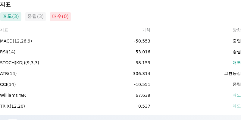 IndicatorAnalysis