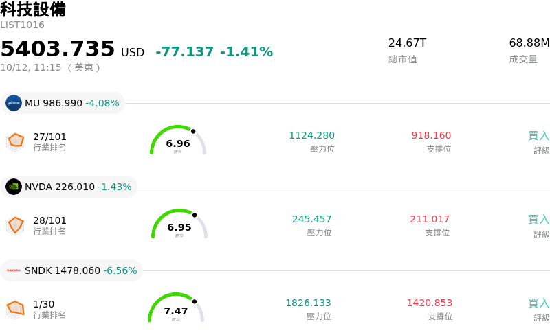 科技設備