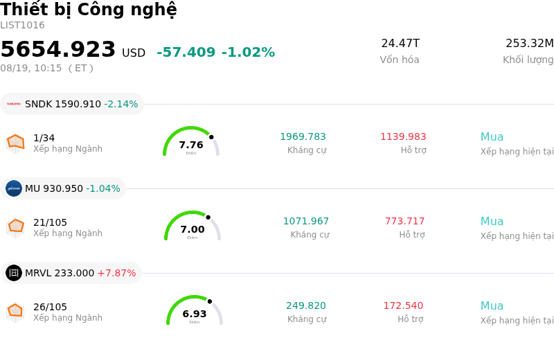 Thiết bị Công nghệ