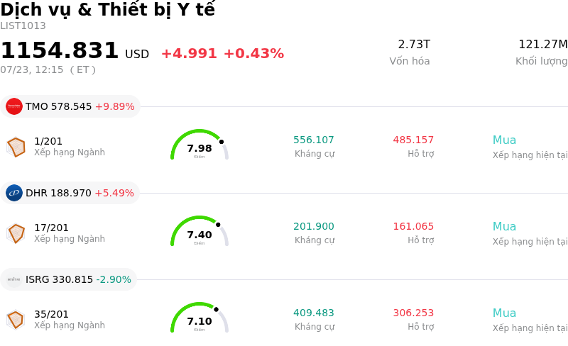 Dịch vụ & Thiết bị Y tế