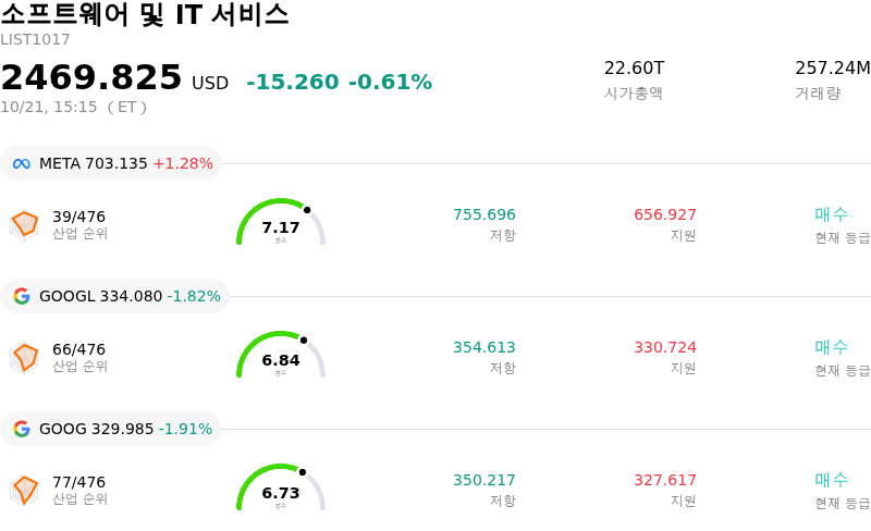 소프트웨어 및 IT 서비스