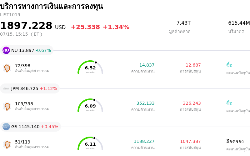 บริการทางการเงินและการลงทุน