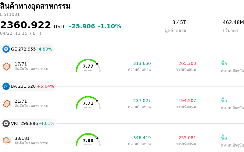 สินค้าทางอุตสาหกรรม