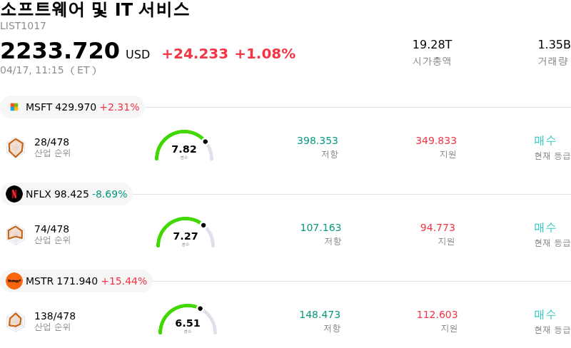 소프트웨어 및 IT 서비스