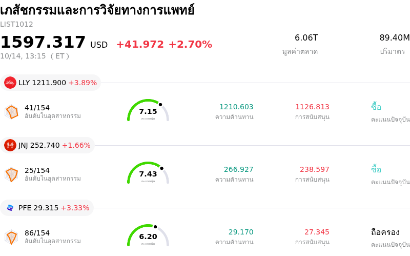 เภสัชกรรมและการวิจัยทางการแพทย์