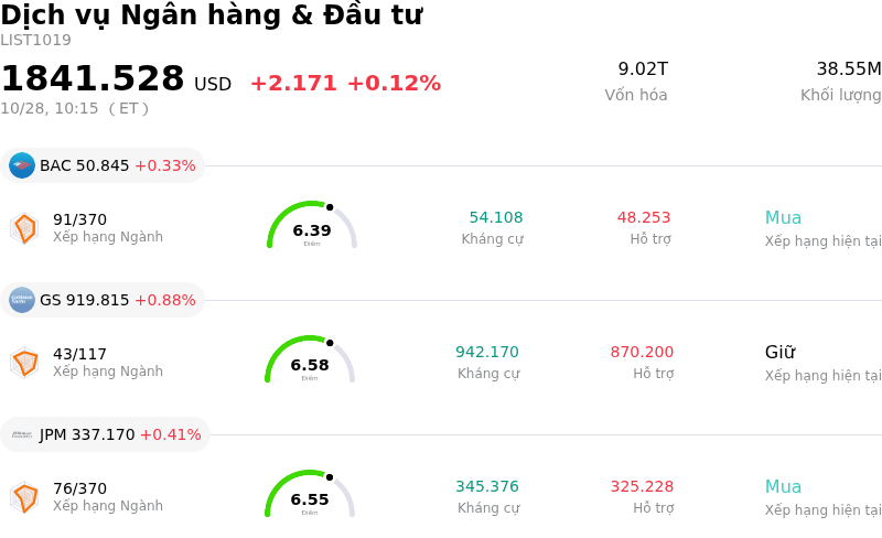 Dịch vụ Ngân hàng & Đầu tư