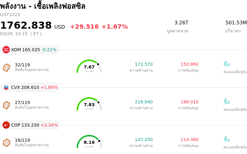 พลังงาน - เชื้อเพลิงฟอสซิล