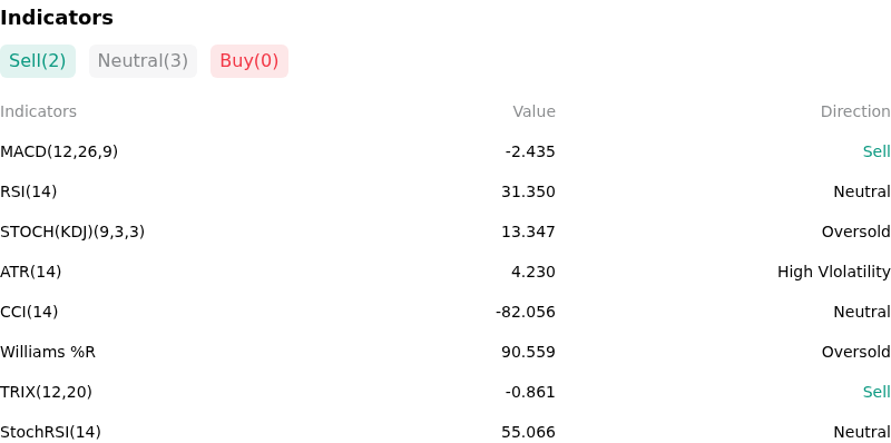 IndicatorAnalysis