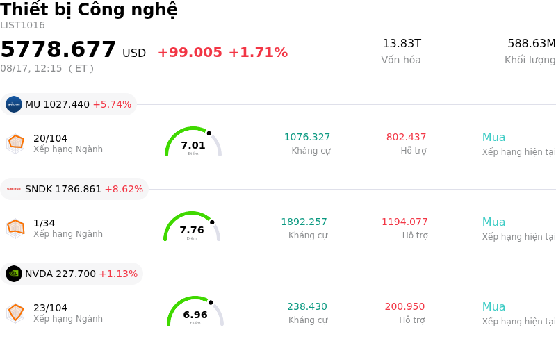 Thiết bị Công nghệ