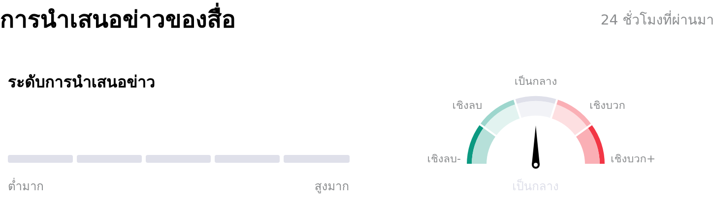 Adlai Nortye Ltdการนำเสนอข่าวของสื่อ