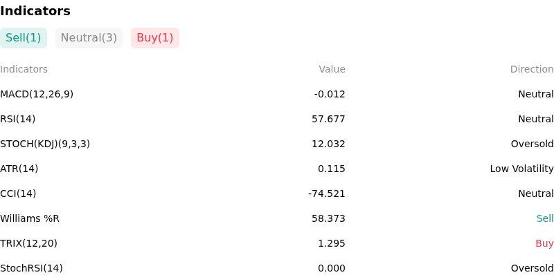 IndicatorAnalysis