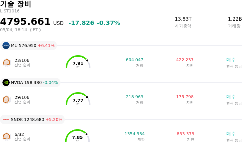 기술 장비