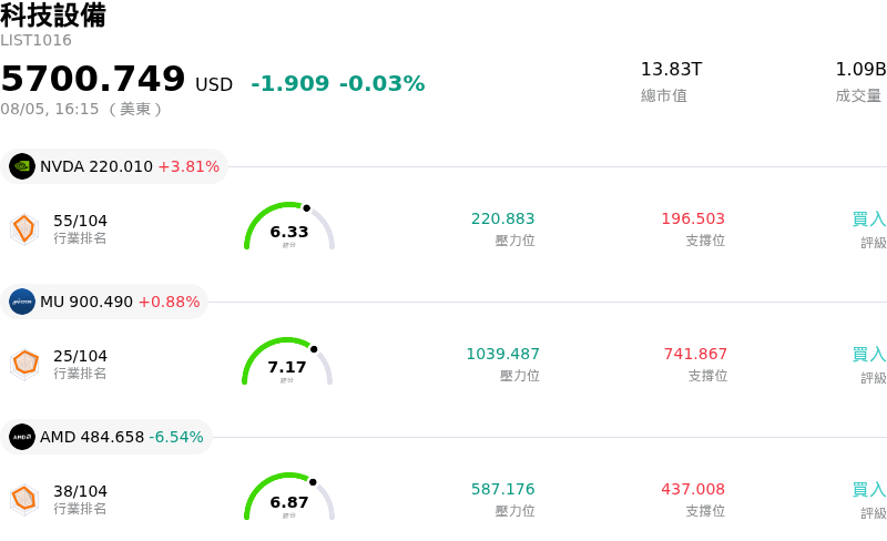 科技設備