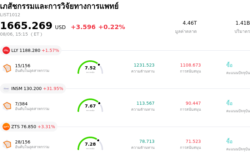 เภสัชกรรมและการวิจัยทางการแพทย์