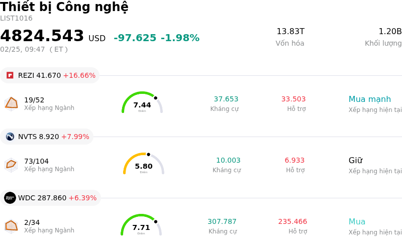 Thiết bị Công nghệ