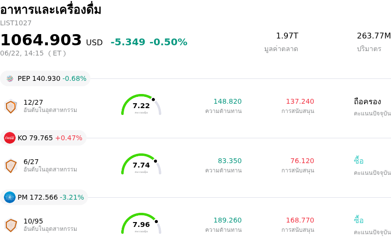 อาหารและเครื่องดื่ม
