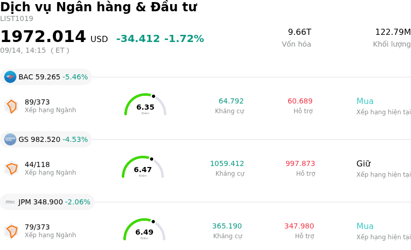 Dịch vụ Ngân hàng & Đầu tư