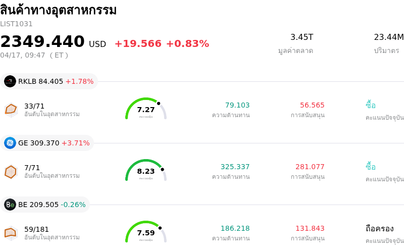 สินค้าทางอุตสาหกรรม