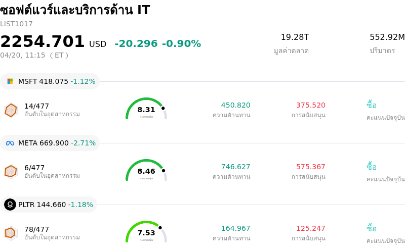 ซอฟต์แวร์และบริการด้าน IT