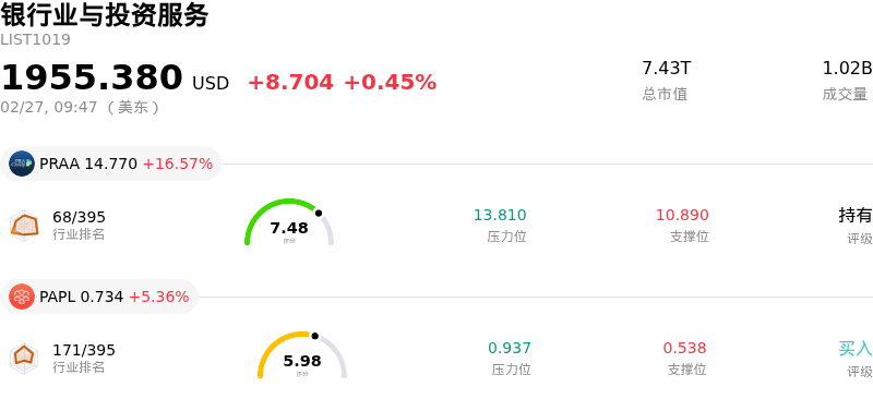 银行业与投资服务