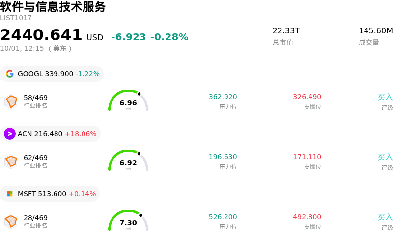 软件与信息技术服务