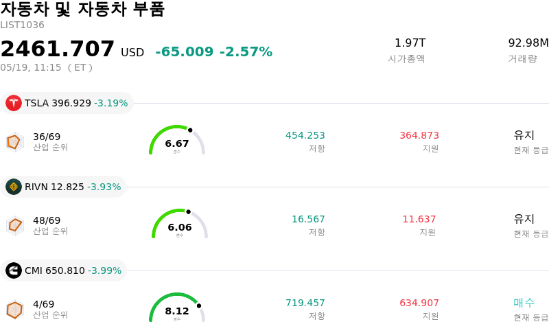 자동차 및 자동차 부품