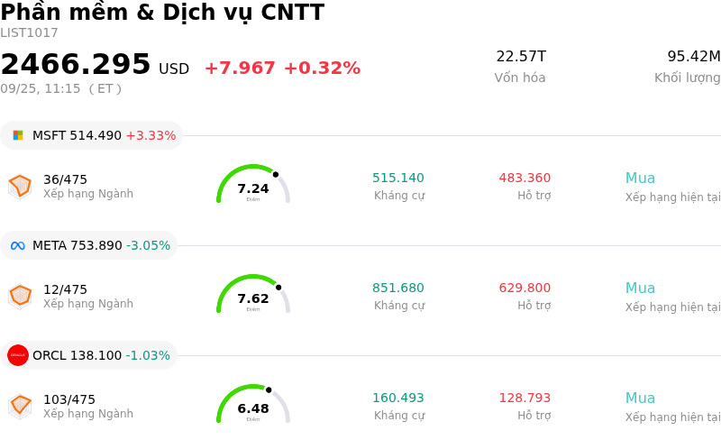 Phần mềm & Dịch vụ CNTT