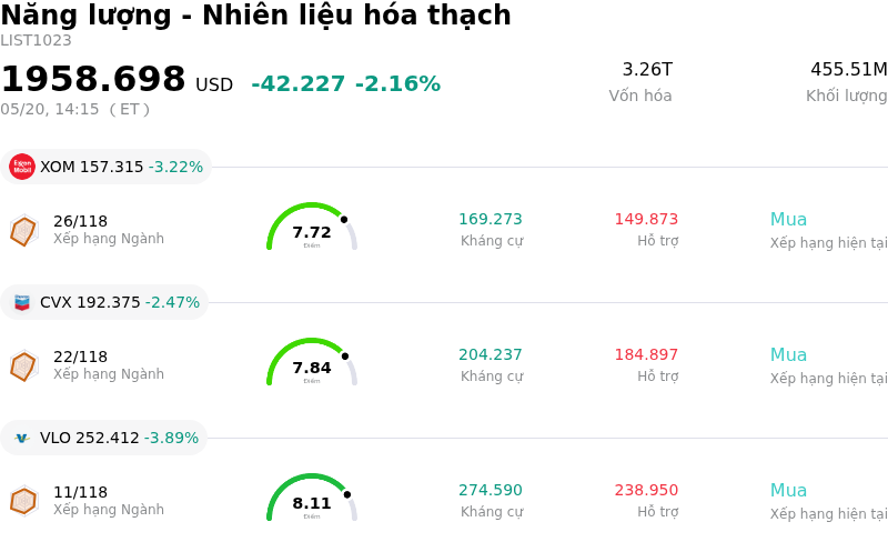 Năng lượng - Nhiên liệu hóa thạch